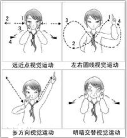 多維視覺(jué)訓(xùn)練眼保健操