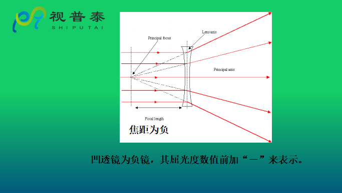 眼鏡光學(xué)知識