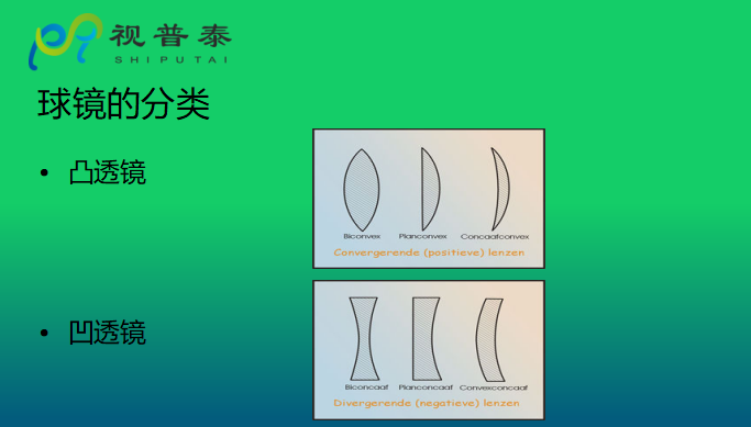 眼鏡光學(xué)知識
