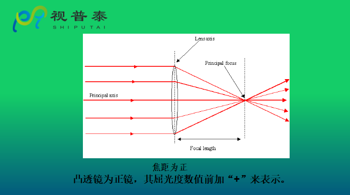 眼鏡光學(xué)知識