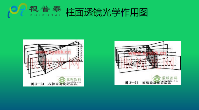 眼鏡光學(xué)知識