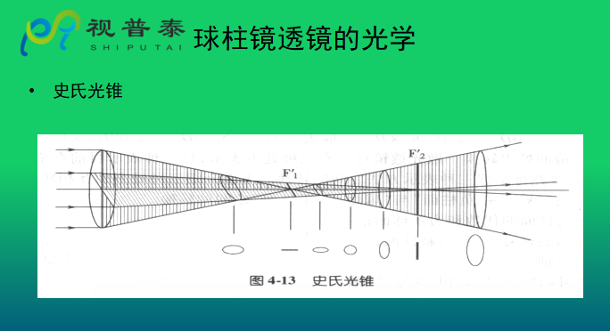 眼鏡光學(xué)知識