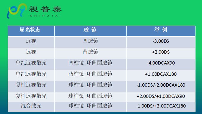 眼鏡光學(xué)知識