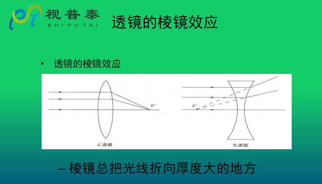 眼鏡光學(xué)知識
