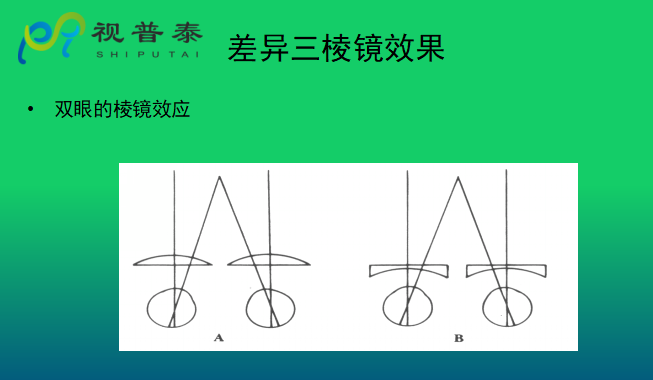 眼鏡光學(xué)知識