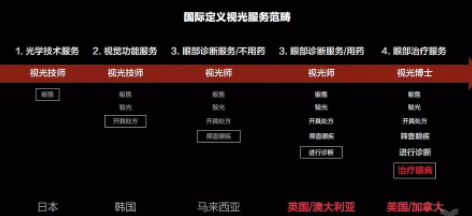 星創(chuàng)視界聯(lián)手春雨醫(yī)生，眼鏡店或成在線問診大入口