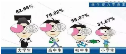 【驗光配鏡培訓(xùn)】遠視性弱視和近視性弱視的區(qū)別