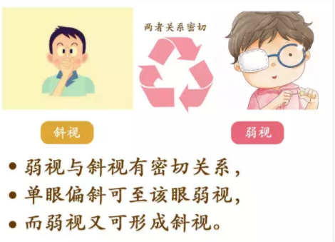 斜視和弱視可以永久治愈嗎？