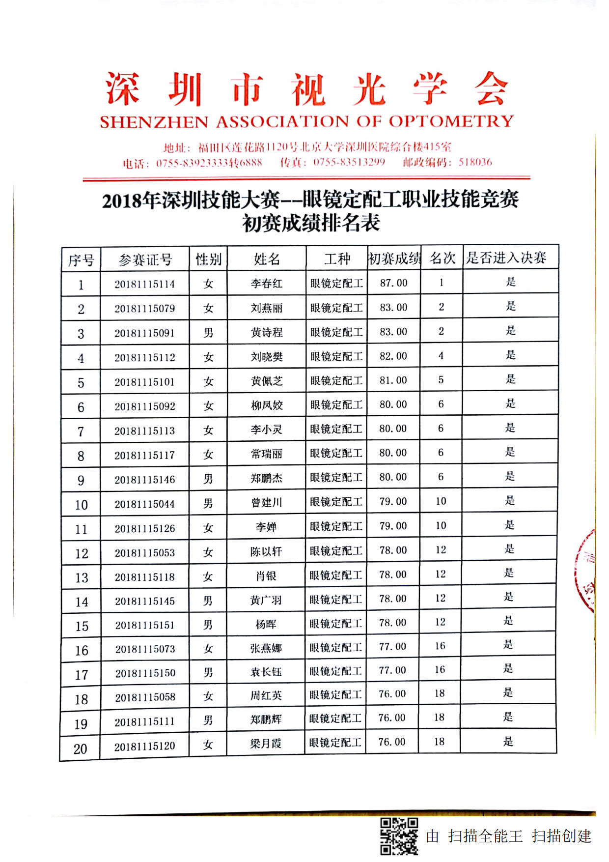 2018深圳職業(yè)技能競(jìng)賽--眼鏡定配工初賽成績(jī)出來(lái)啦！！！