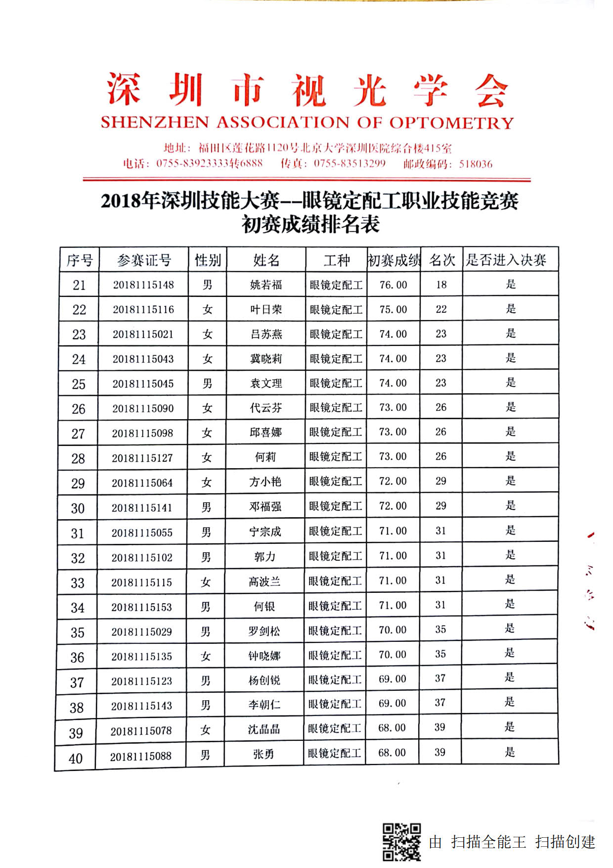 2018深圳職業(yè)技能競(jìng)賽--眼鏡定配工初賽成績(jī)出來(lái)啦?。?！