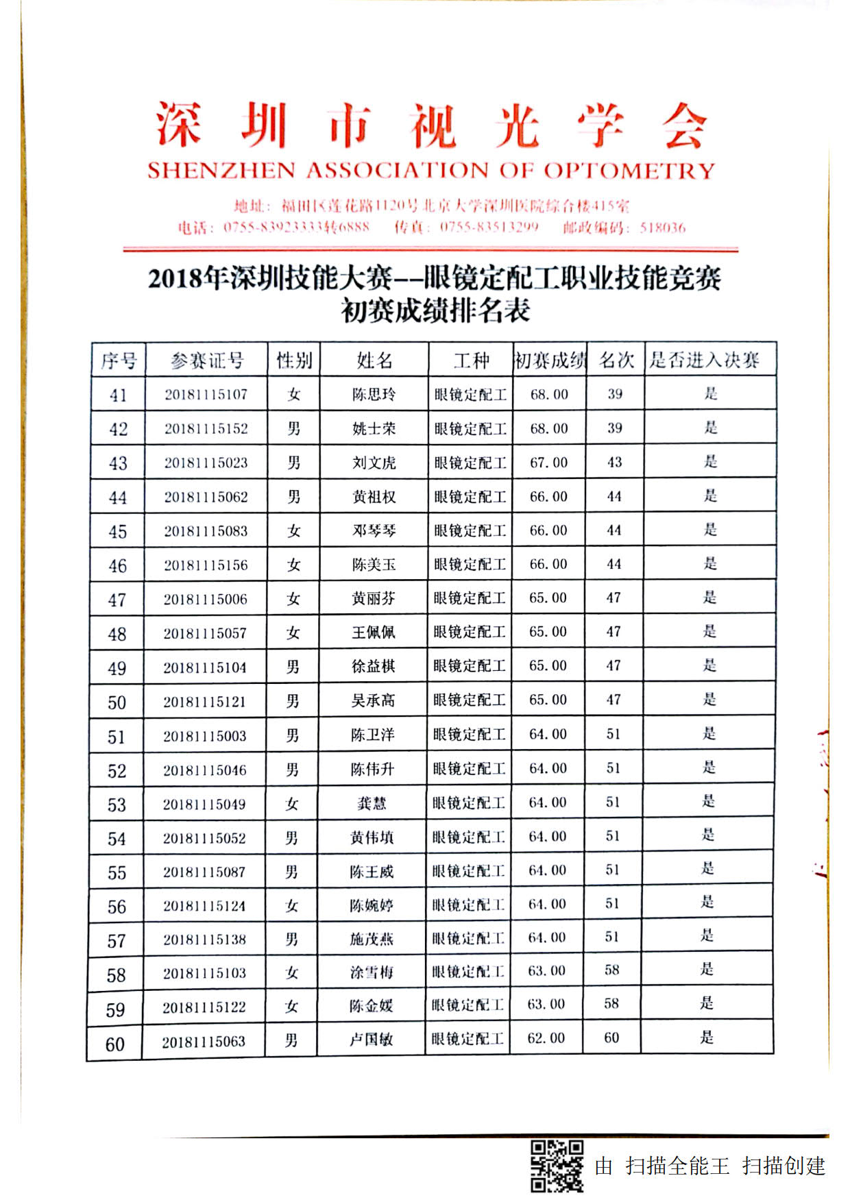 2018深圳職業(yè)技能競(jìng)賽--眼鏡定配工初賽成績(jī)出來(lái)啦！??！