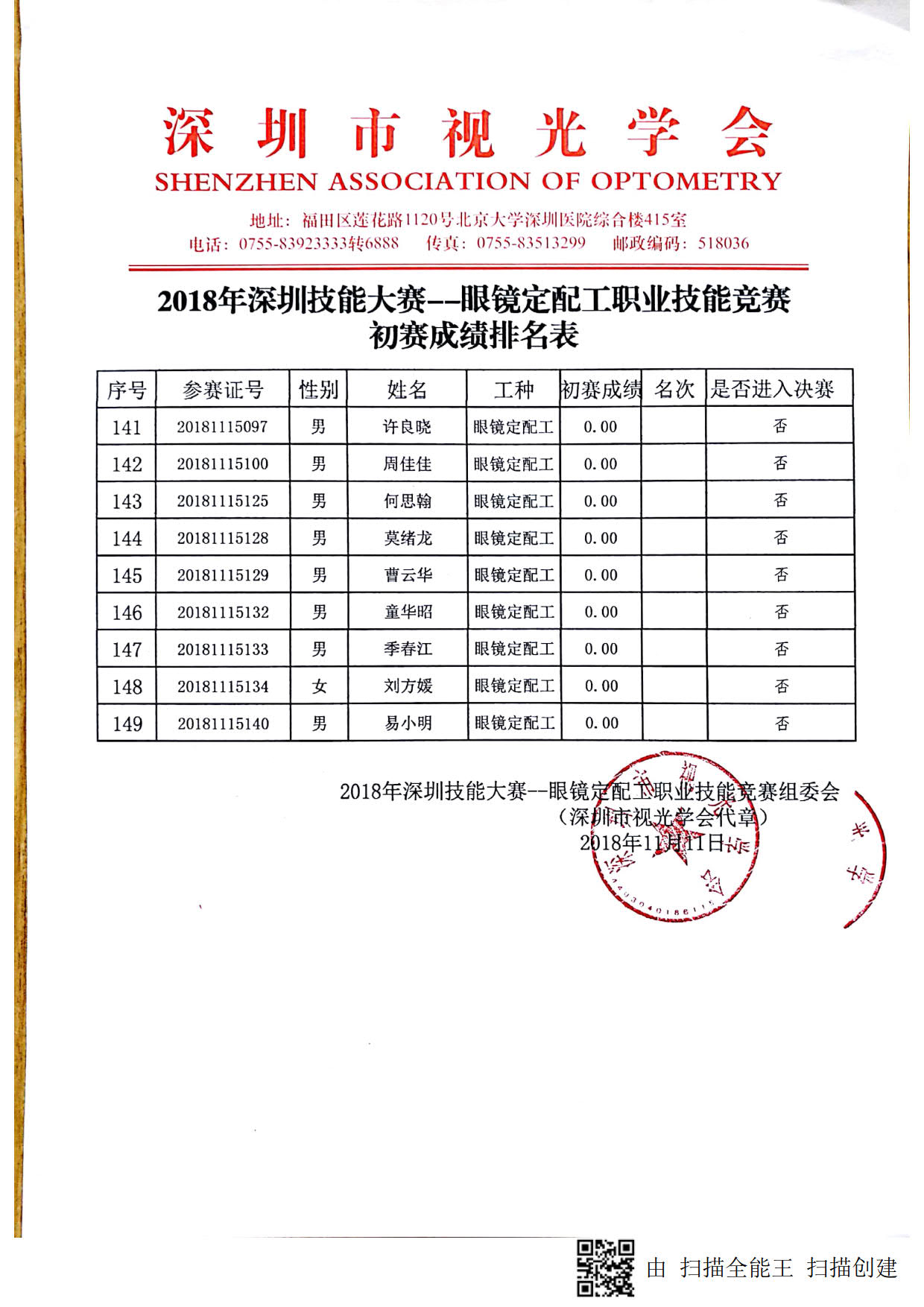 2018深圳職業(yè)技能競(jìng)賽--眼鏡定配工初賽成績(jī)出來(lái)啦?。?！