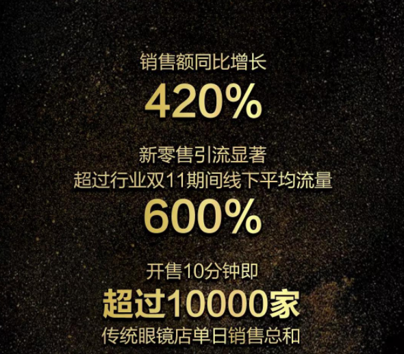 新零售“炸出”10萬(wàn)副銷量，LOHO雙十一變身“新玩家”