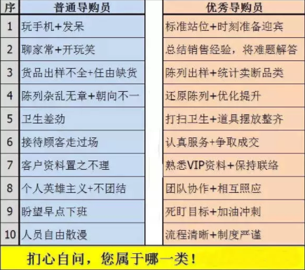 開眼鏡店業(yè)績差根本原因在哪？