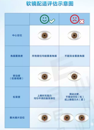 眼視光學(xué)大咖深度解析眼健康白皮書：重視配戴者教育，提升配戴者依從性