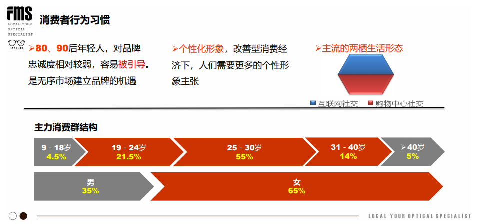 眼鏡店新零售公開(kāi)課報(bào)名開(kāi)始啦?。。? width=
