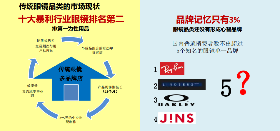 眼鏡店新零售公開(kāi)課報(bào)名開(kāi)始啦?。?！