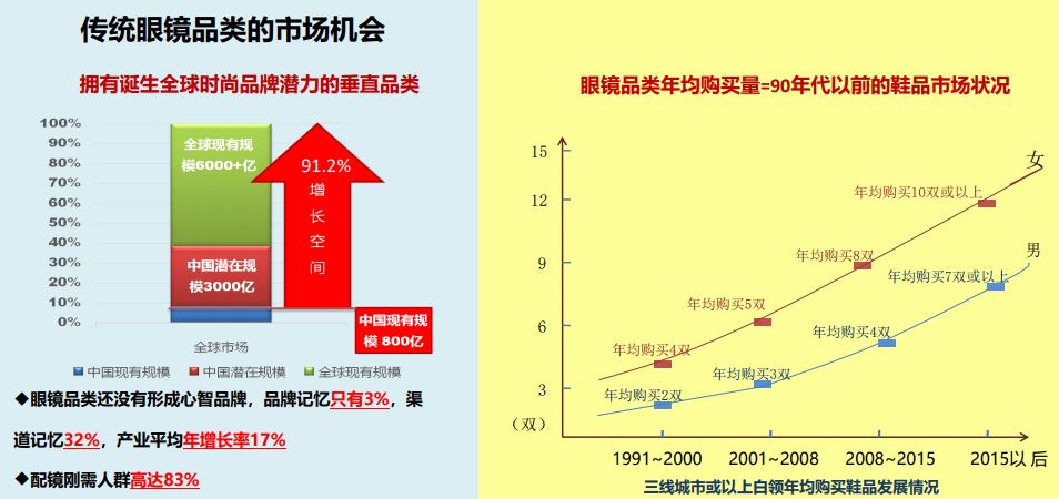 眼鏡店新零售公開(kāi)課報(bào)名開(kāi)始啦?。?！