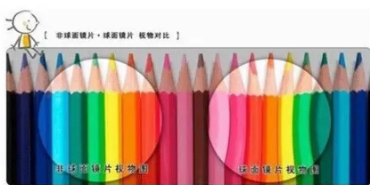 【驗(yàn)光師培訓(xùn)分享】鏡片挑選的真相在哪？
