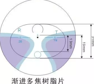 【驗(yàn)光師培訓(xùn)分享】鏡片挑選的真相在哪？