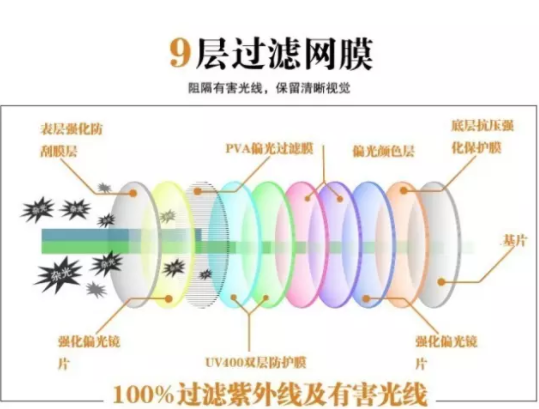 【驗(yàn)光師培訓(xùn)分享】鏡片挑選的真相在哪？