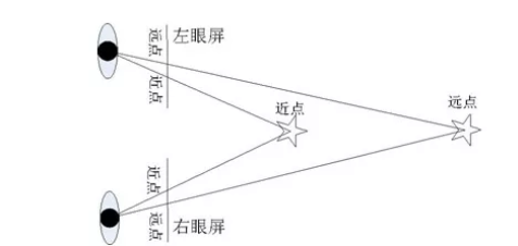 利用虛擬現(xiàn)實（VR）技術改善視覺質量