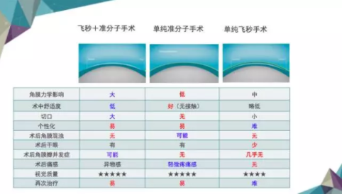 網(wǎng)傳美國主播疑因近視手術(shù)失敗自殺？來看眼科專家如何評價激光手術(shù)
