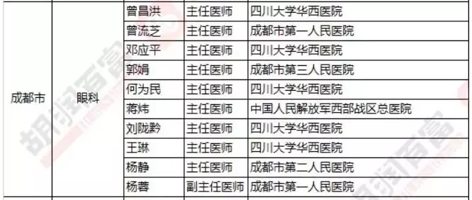 2018《胡潤(rùn)·平安中國(guó)好醫(yī)生榜》發(fā)布，25個(gè)城市上榜眼科醫(yī)生名單公布