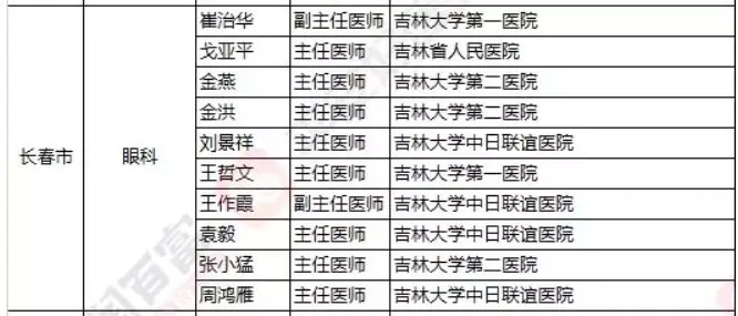 2018《胡潤(rùn)·平安中國(guó)好醫(yī)生榜》發(fā)布，25個(gè)城市上榜眼科醫(yī)生名單公布