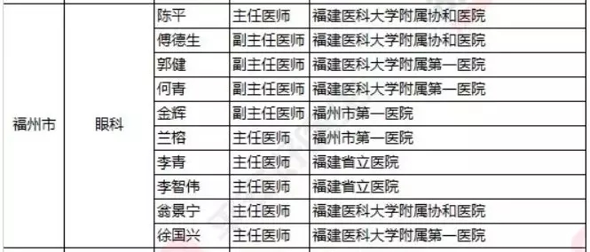 2018《胡潤(rùn)·平安中國(guó)好醫(yī)生榜》發(fā)布，25個(gè)城市上榜眼科醫(yī)生名單公布