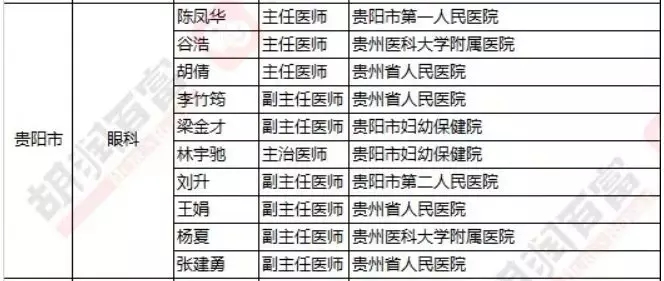 2018《胡潤(rùn)·平安中國(guó)好醫(yī)生榜》發(fā)布，25個(gè)城市上榜眼科醫(yī)生名單公布