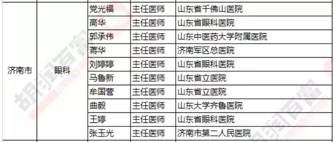 2018《胡潤(rùn)·平安中國(guó)好醫(yī)生榜》發(fā)布，25個(gè)城市上榜眼科醫(yī)生名單公布