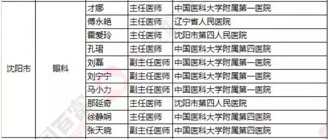 2018《胡潤(rùn)·平安中國(guó)好醫(yī)生榜》發(fā)布，25個(gè)城市上榜眼科醫(yī)生名單公布