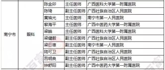 2018《胡潤(rùn)·平安中國(guó)好醫(yī)生榜》發(fā)布，25個(gè)城市上榜眼科醫(yī)生名單公布