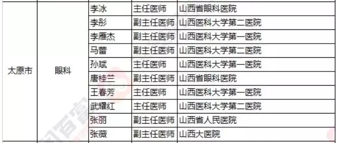 2018《胡潤(rùn)·平安中國(guó)好醫(yī)生榜》發(fā)布，25個(gè)城市上榜眼科醫(yī)生名單公布