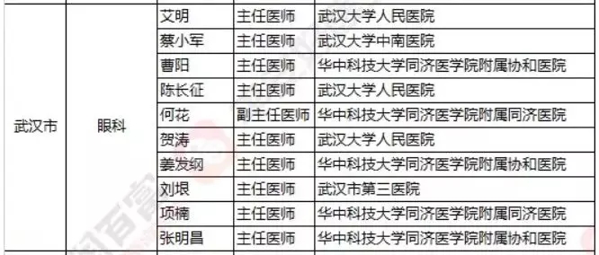 2018《胡潤(rùn)·平安中國(guó)好醫(yī)生榜》發(fā)布，25個(gè)城市上榜眼科醫(yī)生名單公布