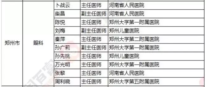 2018《胡潤(rùn)·平安中國(guó)好醫(yī)生榜》發(fā)布，25個(gè)城市上榜眼科醫(yī)生名單公布