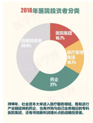 2018年中國醫(yī)院并購報告出爐，眼科醫(yī)院成并購大熱門