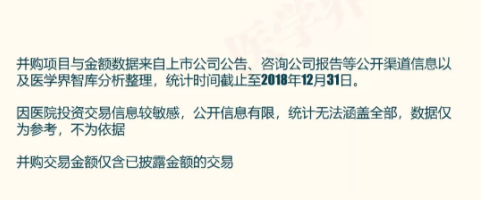2018年中國醫(yī)院并購報告出爐，眼科醫(yī)院成并購大熱門