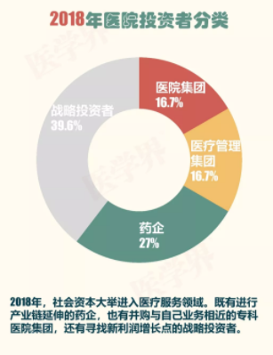 2018年中國醫(yī)院并購報告出爐，眼科醫(yī)院成并購大熱門