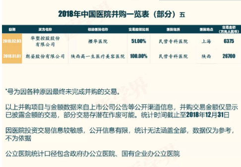 2018年中國醫(yī)院并購報告出爐，眼科醫(yī)院成并購大熱門