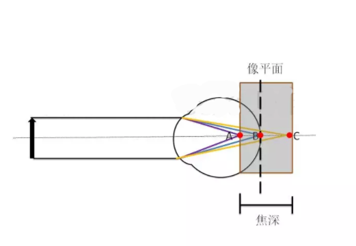 驗(yàn)光師培訓(xùn)科普：視覺訓(xùn)練后能達(dá)到1.0視力？