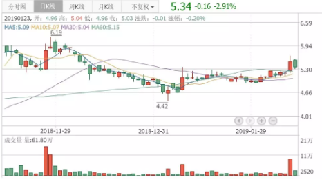 眼科醫(yī)院成投資并購(gòu)新風(fēng)口，?，斞劭品帕可蠞q逾8%