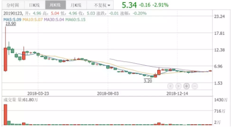 眼科醫(yī)院成投資并購(gòu)新風(fēng)口，希瑪眼科放量上漲逾8%