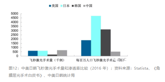 2018眼科行業(yè)報(bào)告：市場(chǎng)有較大增長(zhǎng)，消費(fèi)升級(jí)推動(dòng)角塑快速成長(zhǎng)