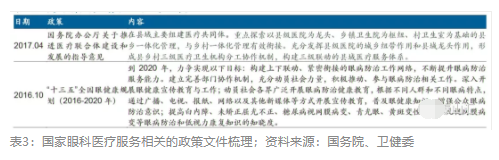 2018眼科行業(yè)報(bào)告：市場(chǎng)有較大增長(zhǎng)，消費(fèi)升級(jí)推動(dòng)角塑快速成長(zhǎng)