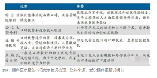2018眼科行業(yè)報(bào)告：市場(chǎng)有較大增長(zhǎng)，消費(fèi)升級(jí)推動(dòng)角塑快速成長(zhǎng)