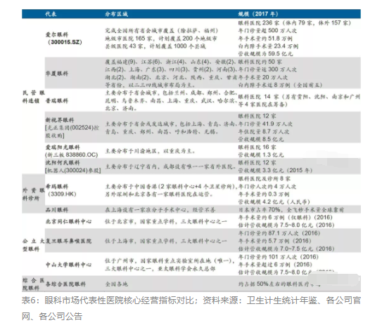 2018眼科行業(yè)報(bào)告：市場(chǎng)有較大增長(zhǎng)，消費(fèi)升級(jí)推動(dòng)角塑快速成長(zhǎng)