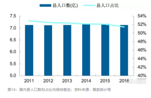 2018眼科行業(yè)報(bào)告：市場(chǎng)有較大增長(zhǎng)，消費(fèi)升級(jí)推動(dòng)角塑快速成長(zhǎng)