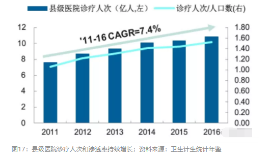 2018眼科行業(yè)報(bào)告：市場(chǎng)有較大增長(zhǎng)，消費(fèi)升級(jí)推動(dòng)角塑快速成長(zhǎng)